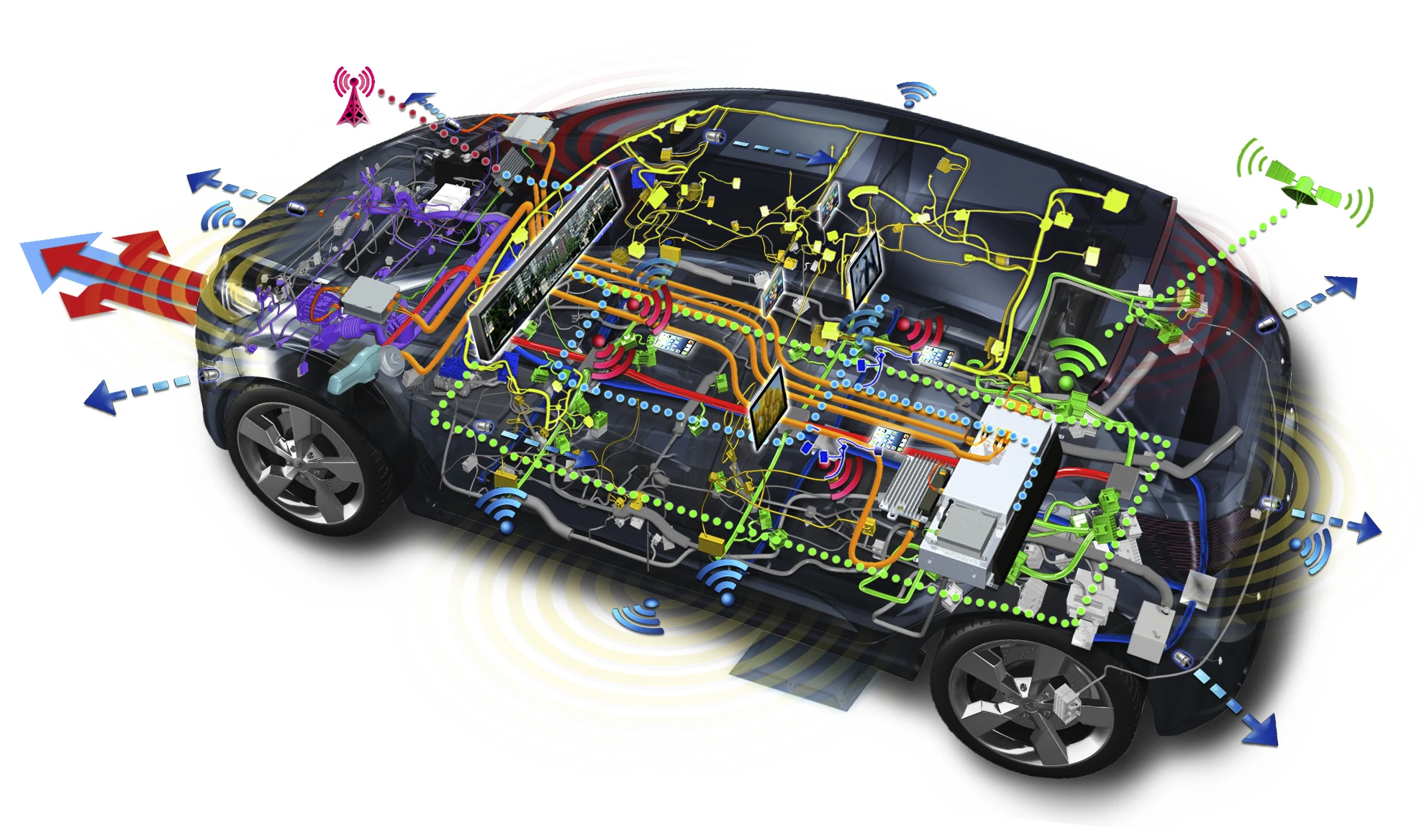 Automotive Electronics